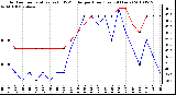 Milwaukee Weather Outdoor Temperature (vs) THSW Index per Hour (Last 24 Hours)