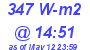 Milwaukee Weather Solar Radiation High Today