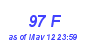 Milwaukee Weather THSW Index High Year