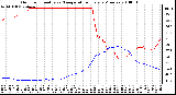 Milwaukee Weather Outdoor Humidity vs. Temperature Every 5 Minutes