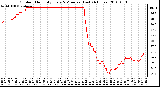 Milwaukee Weather Outdoor Humidity Every 5 Minutes (Last 24 Hours)