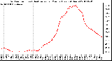 Milwaukee Weather Outdoor Temp (vs) Heat Index per Minute (Last 24 Hours)