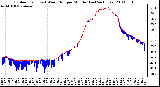 Milwaukee Weather Outdoor Temp (vs) Wind Chill per Minute (Last 24 Hours)