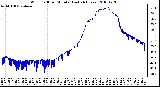 Milwaukee Weather Wind Chill per Minute (Last 24 Hours)