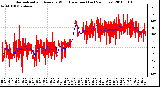 Milwaukee Weather Normalized and Average Wind Direction (Last 24 Hours)