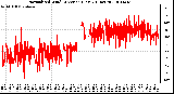 Milwaukee Weather Normalized Wind Direction (Last 24 Hours)