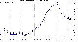 Milwaukee Weather Wind Chill (Last 24 Hours)