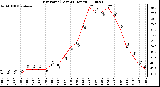 Milwaukee Weather Dew Point (Last 24 Hours)