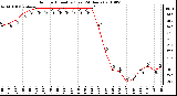 Milwaukee Weather Outdoor Humidity (Last 24 Hours)