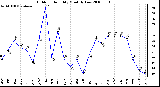 Milwaukee Weather Outdoor Humidity Monthly Low