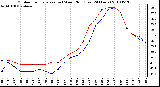 Milwaukee Weather Outdoor Temperature (vs) Wind Chill (Last 24 Hours)