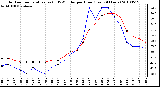 Milwaukee Weather Outdoor Temperature (vs) THSW Index per Hour (Last 24 Hours)