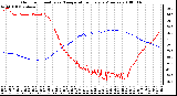 Milwaukee Weather Outdoor Humidity vs. Temperature Every 5 Minutes