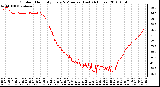 Milwaukee Weather Outdoor Humidity Every 5 Minutes (Last 24 Hours)