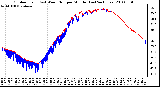 Milwaukee Weather Outdoor Temp (vs) Wind Chill per Minute (Last 24 Hours)