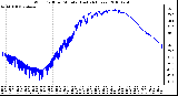 Milwaukee Weather Wind Chill per Minute (Last 24 Hours)