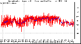 Milwaukee Weather Normalized and Average Wind Direction (Last 24 Hours)