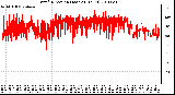 Milwaukee Weather Wind Direction (Last 24 Hours)