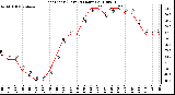 Milwaukee Weather Heat Index (Last 24 Hours)