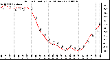 Milwaukee Weather Outdoor Humidity (Last 24 Hours)