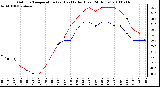 Milwaukee Weather Outdoor Temperature (vs) Heat Index (Last 24 Hours)