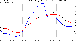 Milwaukee Weather Outdoor Temperature (vs) THSW Index per Hour (Last 24 Hours)