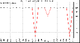 Milwaukee Weather Wind Direction (By Month)