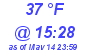 Milwaukee Weather Dewpoint High Low Today