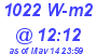 Milwaukee Weather Solar Radiation High Today