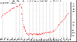 Milwaukee Weather Outdoor Humidity Every 5 Minutes (Last 24 Hours)