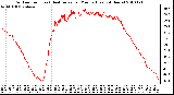 Milwaukee Weather Outdoor Temp (vs) Heat Index per Minute (Last 24 Hours)