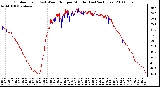 Milwaukee Weather Outdoor Temp (vs) Wind Chill per Minute (Last 24 Hours)