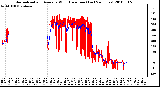 Milwaukee Weather Normalized and Average Wind Direction (Last 24 Hours)