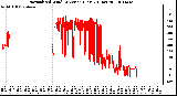 Milwaukee Weather Normalized Wind Direction (Last 24 Hours)