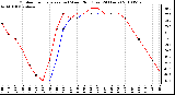 Milwaukee Weather Outdoor Temperature (vs) Wind Chill (Last 24 Hours)