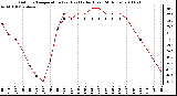 Milwaukee Weather Outdoor Temperature (vs) Heat Index (Last 24 Hours)