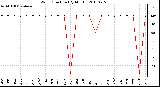 Milwaukee Weather Wind Direction (By Month)