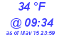 Milwaukee Weather Dewpoint High Low Today