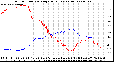 Milwaukee Weather Outdoor Humidity vs. Temperature Every 5 Minutes