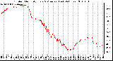 Milwaukee Weather Outdoor Humidity Every 5 Minutes (Last 24 Hours)