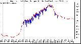 Milwaukee Weather Outdoor Temp (vs) Wind Chill per Minute (Last 24 Hours)