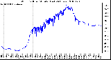 Milwaukee Weather Wind Chill per Minute (Last 24 Hours)