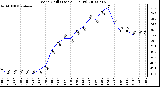 Milwaukee Weather Wind Chill (Last 24 Hours)