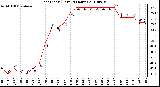 Milwaukee Weather Heat Index (Last 24 Hours)