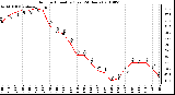 Milwaukee Weather Outdoor Humidity (Last 24 Hours)