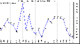 Milwaukee Weather Outdoor Humidity Monthly Low