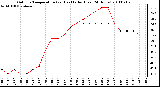 Milwaukee Weather Outdoor Temperature (vs) Heat Index (Last 24 Hours)