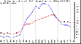 Milwaukee Weather Outdoor Temperature (vs) THSW Index per Hour (Last 24 Hours)