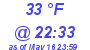 Milwaukee Weather Dewpoint High Low Today