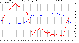 Milwaukee Weather Outdoor Humidity vs. Temperature Every 5 Minutes